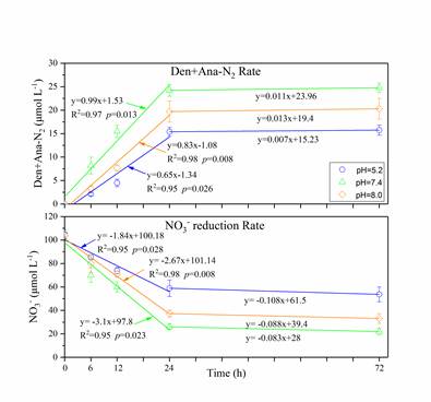 Graph3